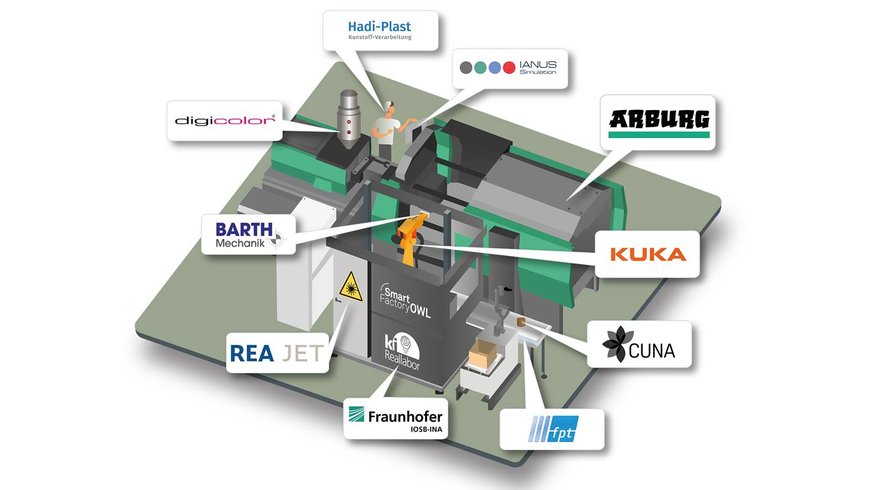 AI real lab: KUKA paves the way for the factory of the future